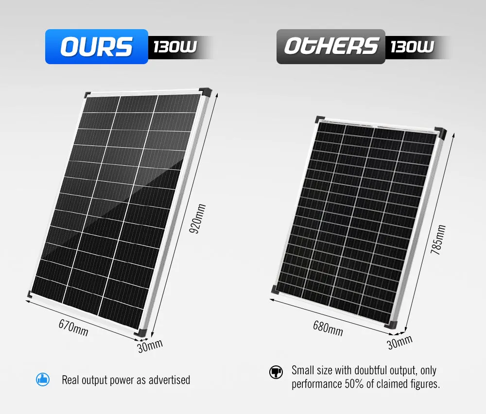 Pair 12V 130W Solar Panel Kit Mono Generator Caravan Battery Charging 130watt